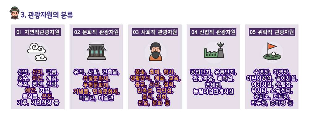 정리하기2